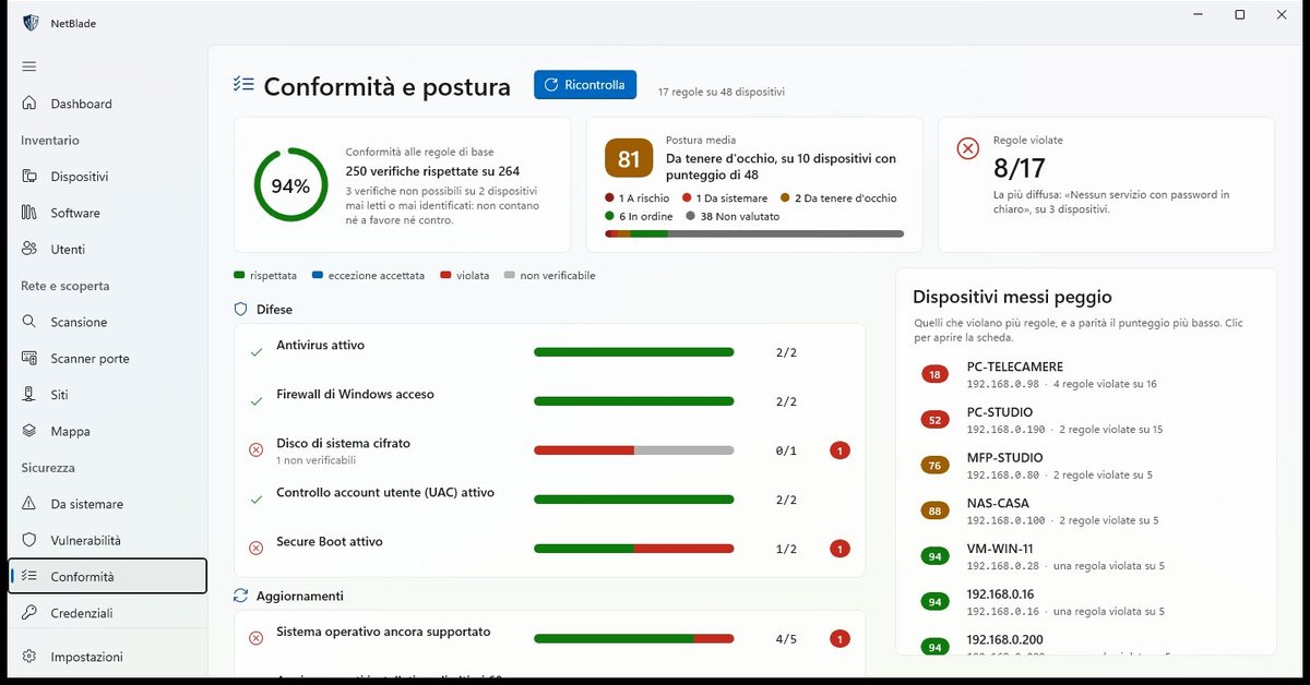 Conformità: 17 regole di base, dispositivo per dispositivo